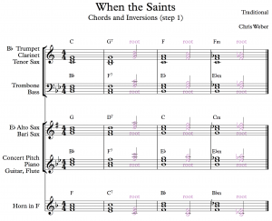 saints chords