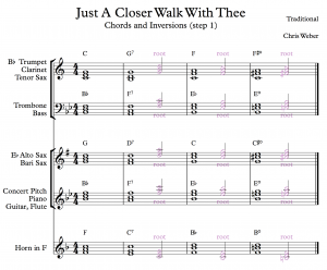 Just A Closer Walk chords and inversions